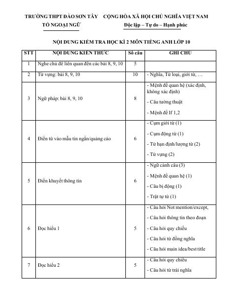 Đề cương ôn tập Học kì 2 Tiếng Anh 10 năm 2025–2026 trường THPT Đào Sơn Tây (TP Hồ Chí Minh)